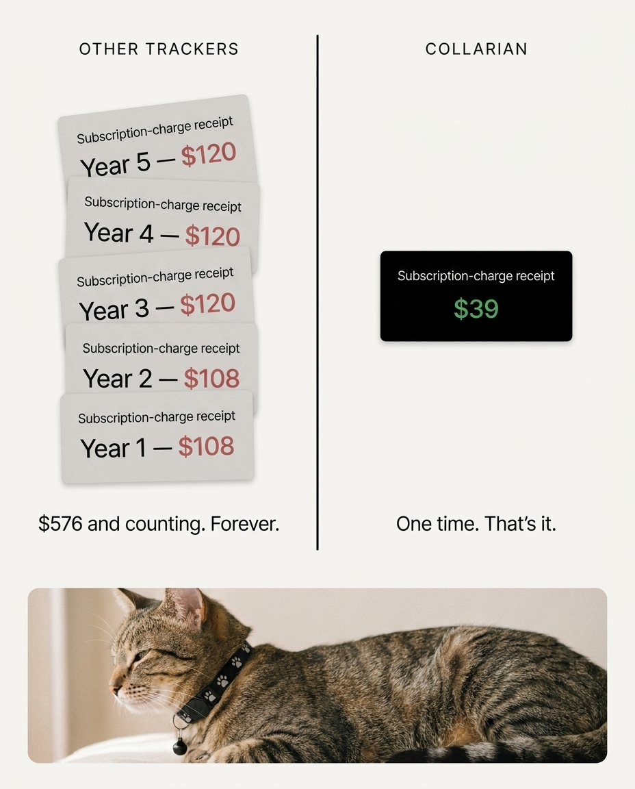 A one-time purchase compared to years of stacking subscription fees